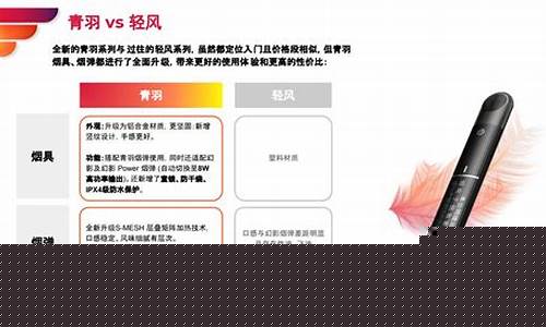 悦刻电子烟可以注烟油吗(悦刻电子烟可以注烟油吗)