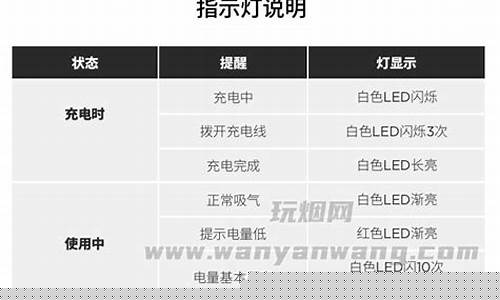 悦刻一代说明书指示灯(悦刻一代提示灯说明)