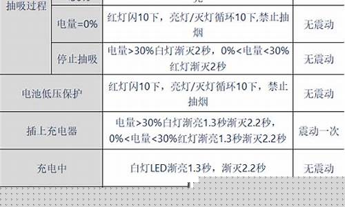 悦刻四代呼吸灯一直亮