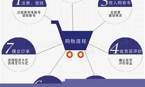 京东怎么搜电子烟