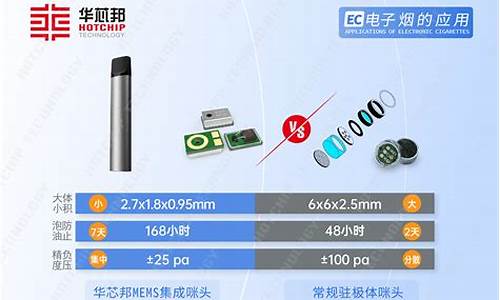 电子烟唛头是什么(电子烟的那个头叫什么)