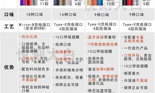 悦刻电子烟官网最新价格揭秘，哪些款式最具性价比