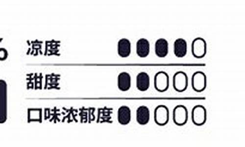揭秘悦刻Relx奇迹矿泉：这个夏天最清爽的烟雾体验