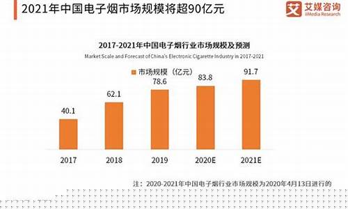 电子烟行业未来前景：领先上市公司的竞争态势分析