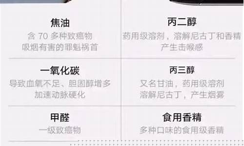 电子烟的危害性：它和烟有多大不同？