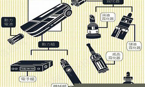 从新手到达人：使用可充电电子烟的完整指南