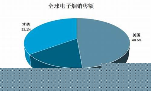 电子烟行业监管政策对市场的影响