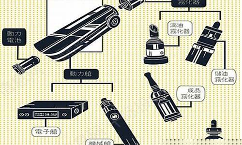 电子烟发热原理解析与安全性分析